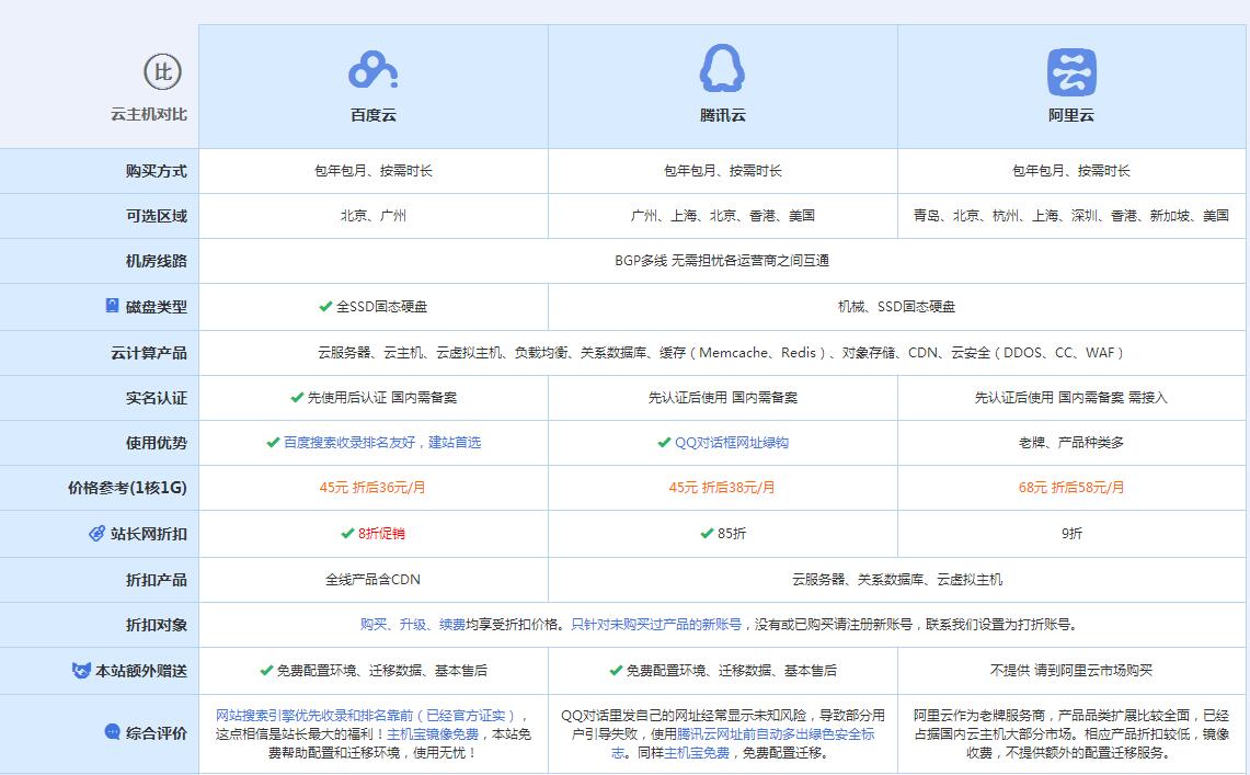 永定云主机代理对比.jpg